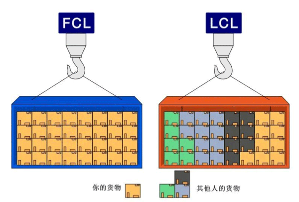 散货和整柜的区别？二者之间有哪些差异？